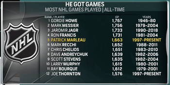 nhl_most_playgame_top10.jpg